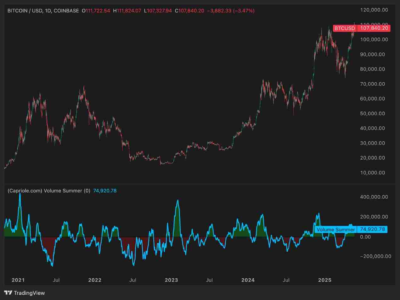 比特币(BTC)价格走势预测:2025年年底比特币的价格将达多少? - php中文网